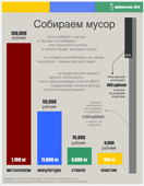 листовка Зачем собирать мусор